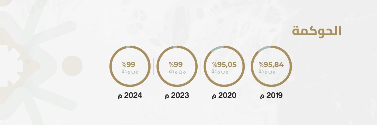 الجمعية التنموية النسائية بالرس 